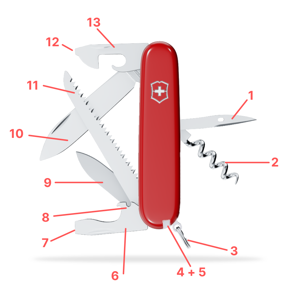 Victorinox-1.3613 Camper Funktionen