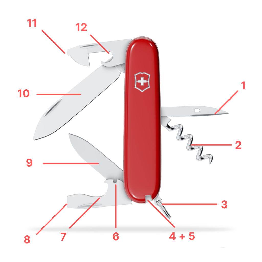 Victorinox Spartan Taschenmesser Funktionen